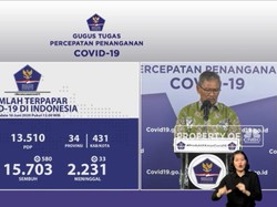 Corona RI 16 Juni, Kasus Positif Naik 1.106 Jadi 40.400