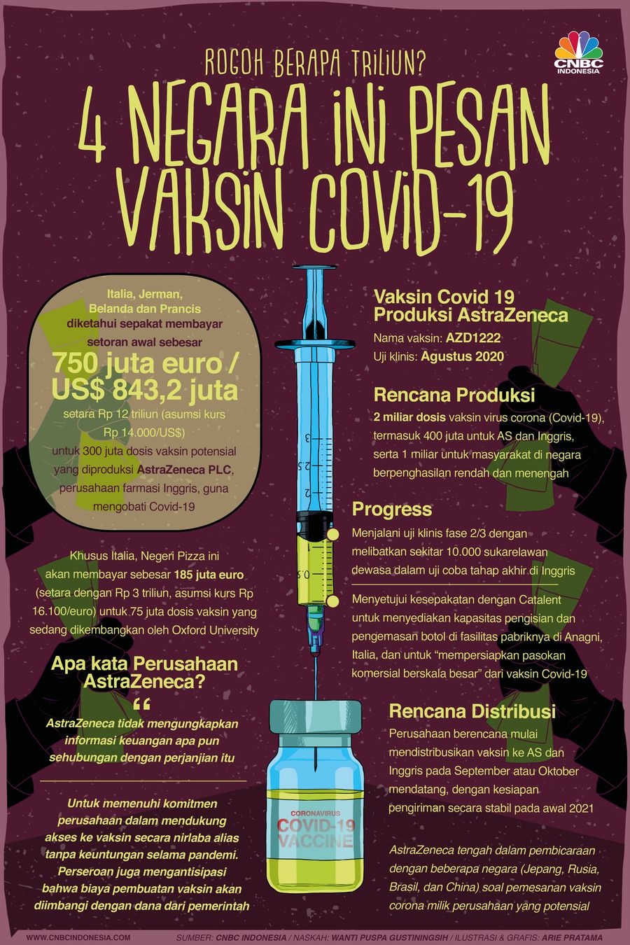 Infografis: 4 Negara Pesan Vaksin Covid-19, Rogoh Berapa Triliun?