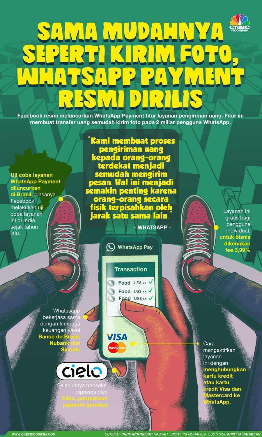 Infografis/ sama mudahnya seperti kirim foto,Whatsapp payment resmi dirilis/Aristya Rahadian Krisabella Infografis/ sama mudahnya seperti kirim foto,Whatsapp payment resmi dirilis/Aristya Rahadian Krisabella