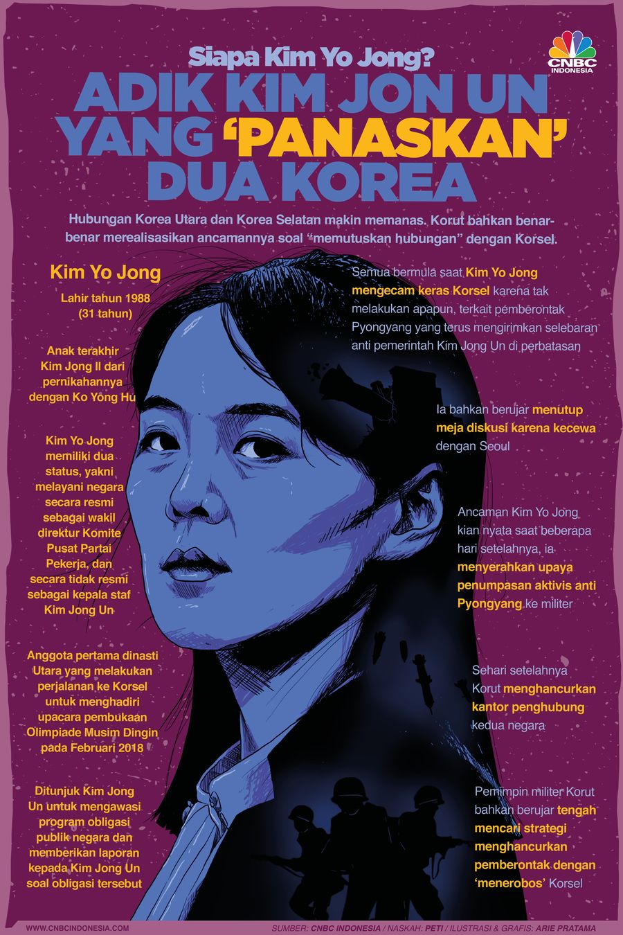 Infografis: Siapa Kim Yo Jong, Adik Kim Jon Un yang 'Panaskan' Dua Korea?