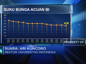 Ekonom UI: Pasar Butuh Kebijakan BI Yang Dorong Likuiditas