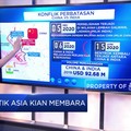 Geopolitik Asia Kian Membara