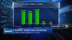 AAUI: Premi Asuransi Kendaraan Bermotor dI 2020 Turun -40%