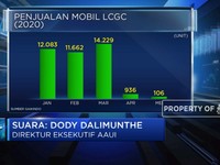 AAUI: Premi Asuransi Kendaraan Bermotor dI 2020 Turun -40%