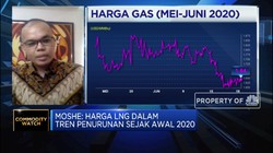Harga LNG Anjlok, Apermigas Harapkan Insentif Pajak
