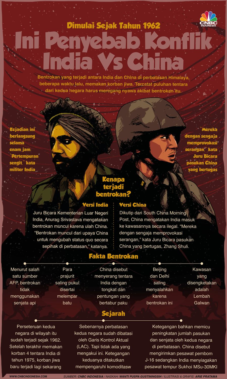 Infografis: Dimulai Sejak Tahun 1962, Ini Penyebab Konflik India Vs China