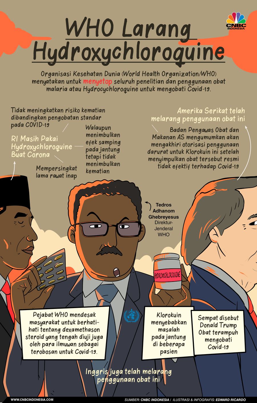 INFOGRAFIS, WHO Larang Hydroxychloroquine Obati Corona INFOGRAFIS, WHO Larang Hydroxychloroquine Obati Corona