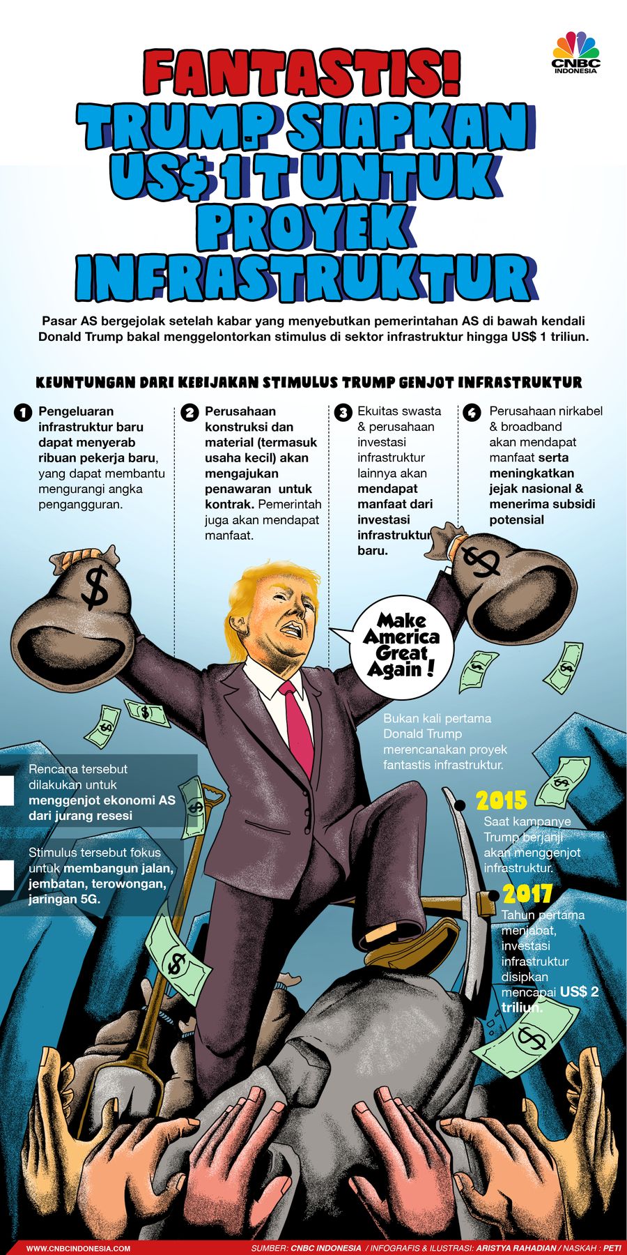Infografis/Fantastis! Trump Siapkan US$ 1 T untuk Proyek Infrastruktur/Aristya Rahadian krisabella