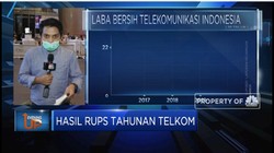 Update Hasil RUPS Tahunan Telkom