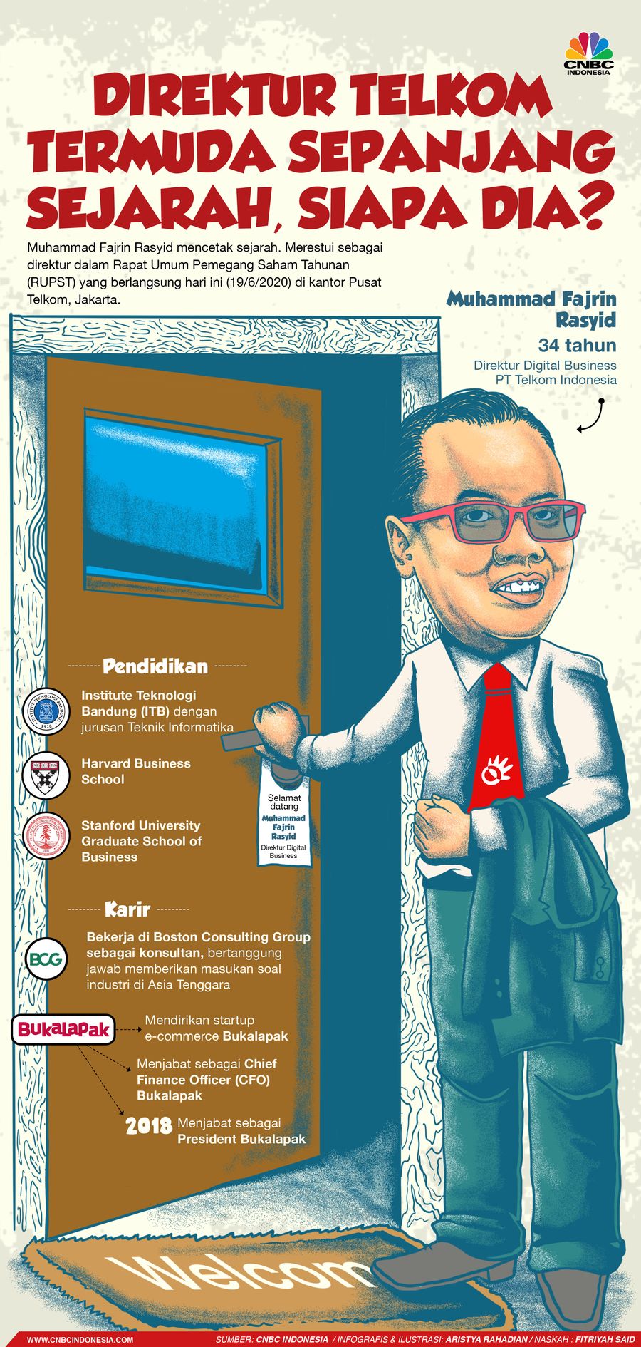 Infografis/Direktur Telkom Termuda Sepanjang Sejarah, Siapa Dia?/Aristya Rahadian Krisabella Infografis/Direktur Telkom Termuda Sepanjang Sejarah, Siapa Dia?/Aristya Rahadian Krisabella