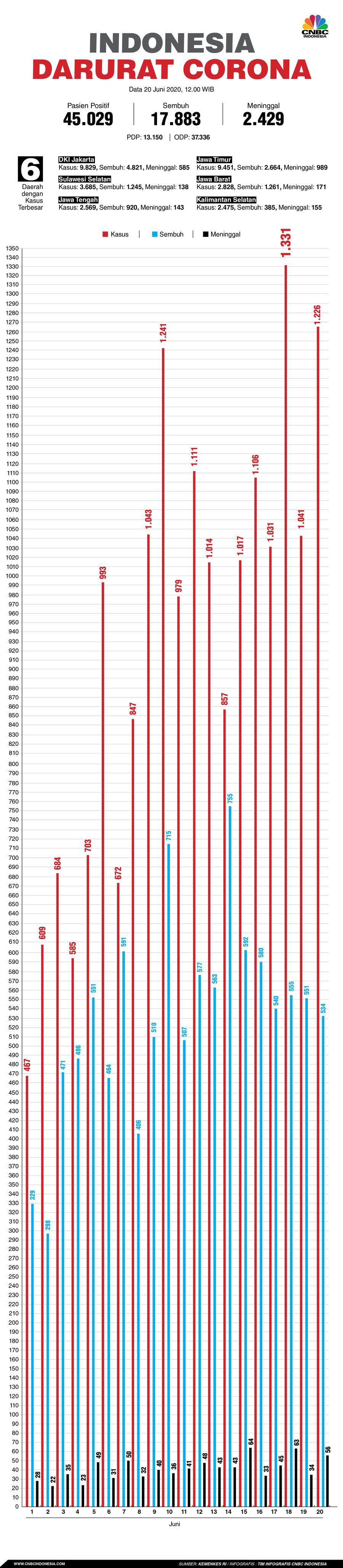 Infografis/ update corona 20 Juni 2020/Aristya Rahadian Krisabella