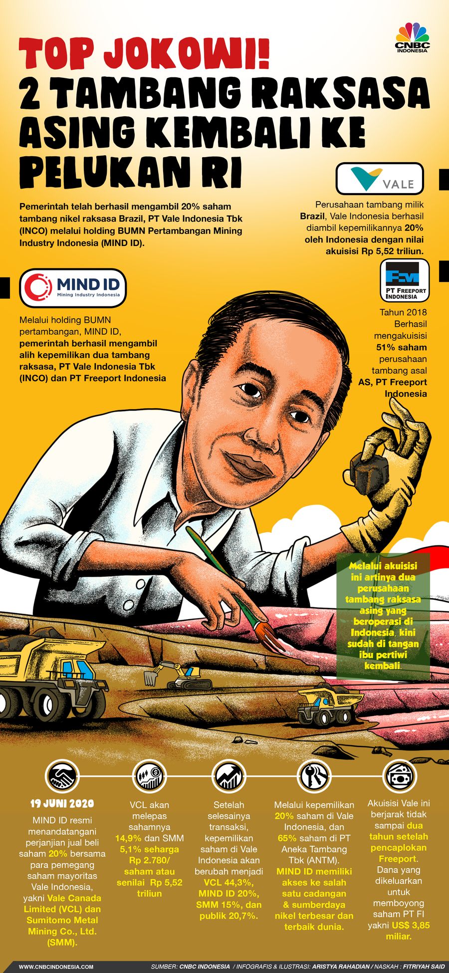 Infografis/Top Jokowi! 2 Tambang Raksasa Asing Kembali ke Pelukan RI/Aristya Rahadian