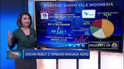 Jokowi Rebut 2 Tambang Raksasa Asing