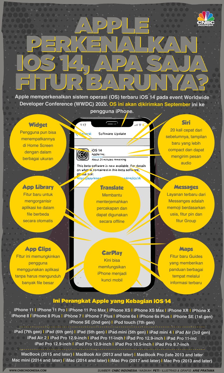 Infografis: Apple Perkenalkan iOS 14, Apa Saja Fitur Barunya?