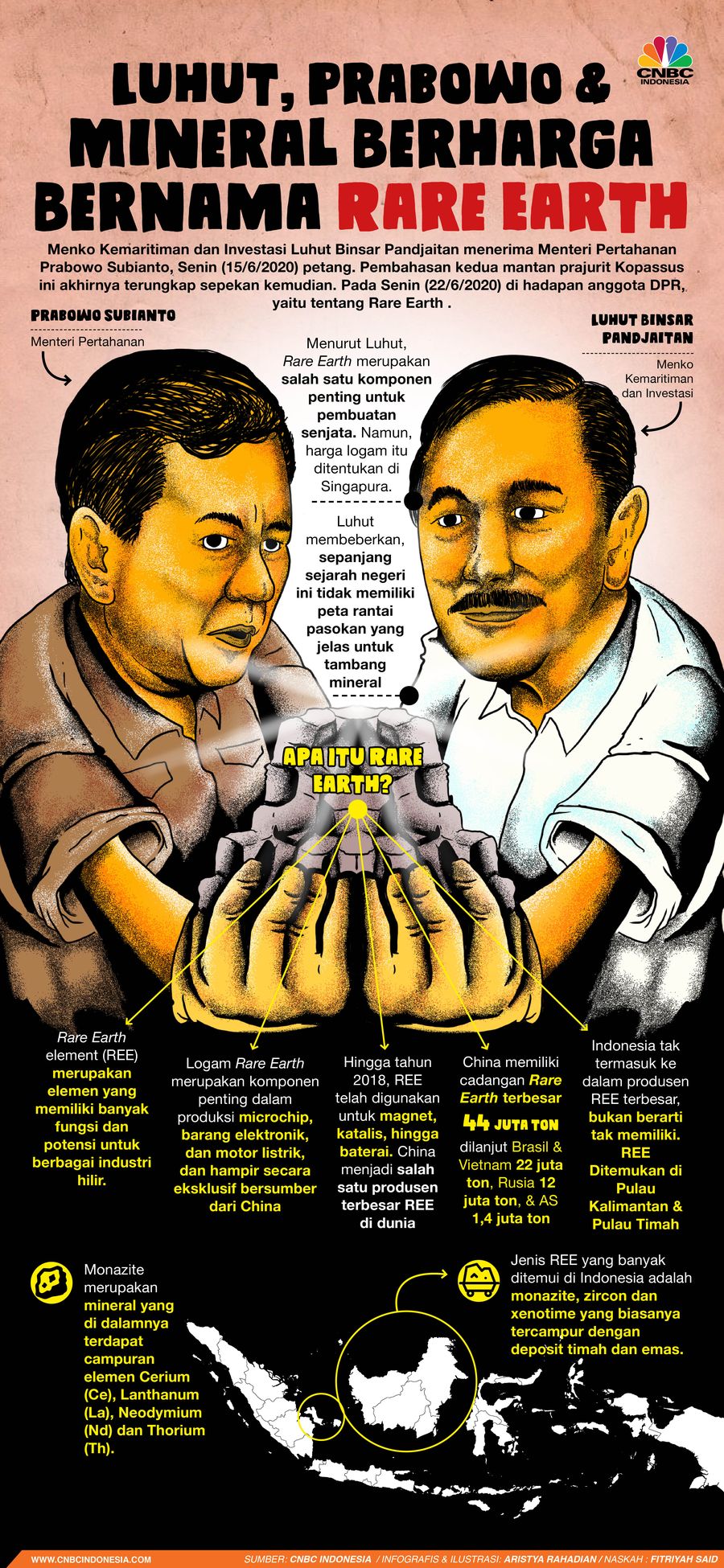 Infografis/Luhut, Prabowo & Mineral Berharga Bernama Rare Earth/Aristya Rahadian