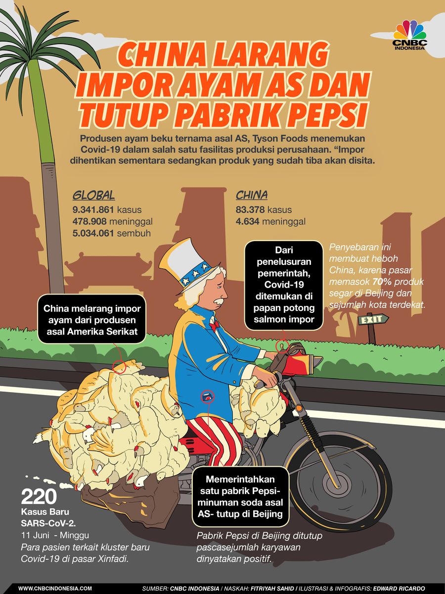 INFOGRAFIS, China larang impor ayam as dan tutup pabrik pepsi INFOGRAFIS, China larang impor ayam as dan tutup pabrik pepsi