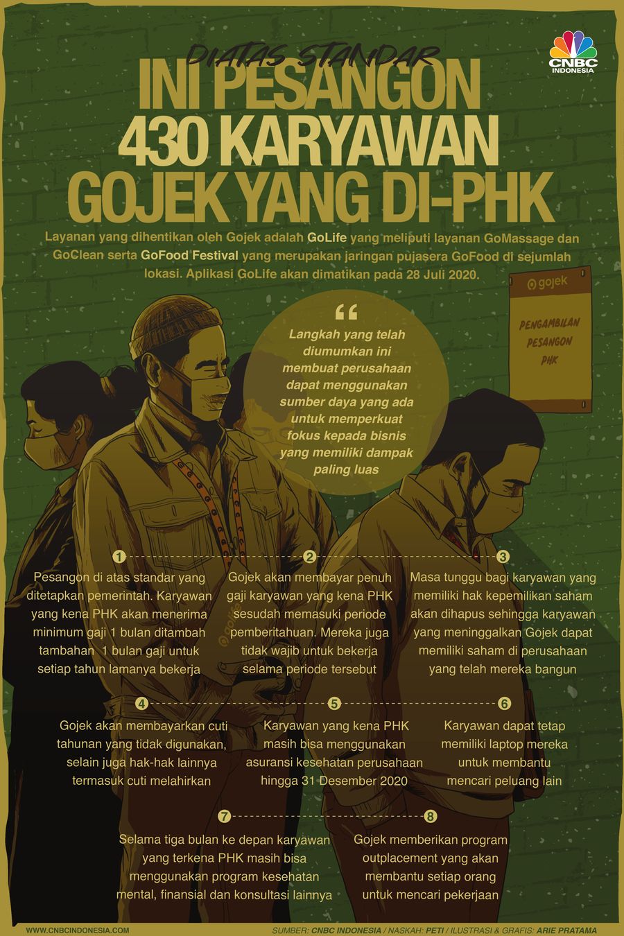 Infografis: Di Atas Standar, Ini Pesangon 430 Karyawan Gojek yang di-PHK Infografis: Di Atas Standar, Ini Pesangon 430 Karyawan Gojek yang di-PHK