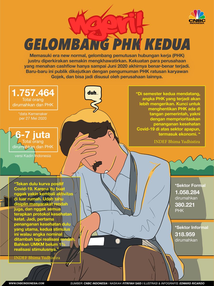 INFOGRAFIS, Ngeri!, Gelombang PHK Kedua