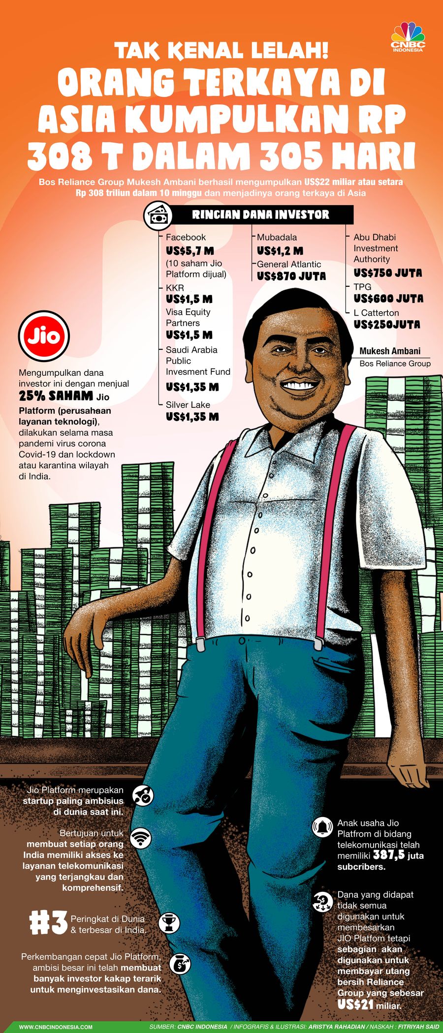 Infografis/Tak Kenal Lelah! Orang Terkaya di Asia Kumpulkan Rp 308 T dalam 305 Hari/Aristya Rahadian