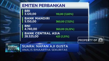 Pasar Apresiasi PMK 64/2020, IHSG Ditutup Menguat 1,75%