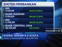 Pasar Apresiasi PMK 64/2020, IHSG Ditutup Menguat 1,75%