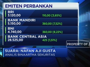 Pasar Apresiasi PMK 64/2020, IHSG Ditutup Menguat 1,75%