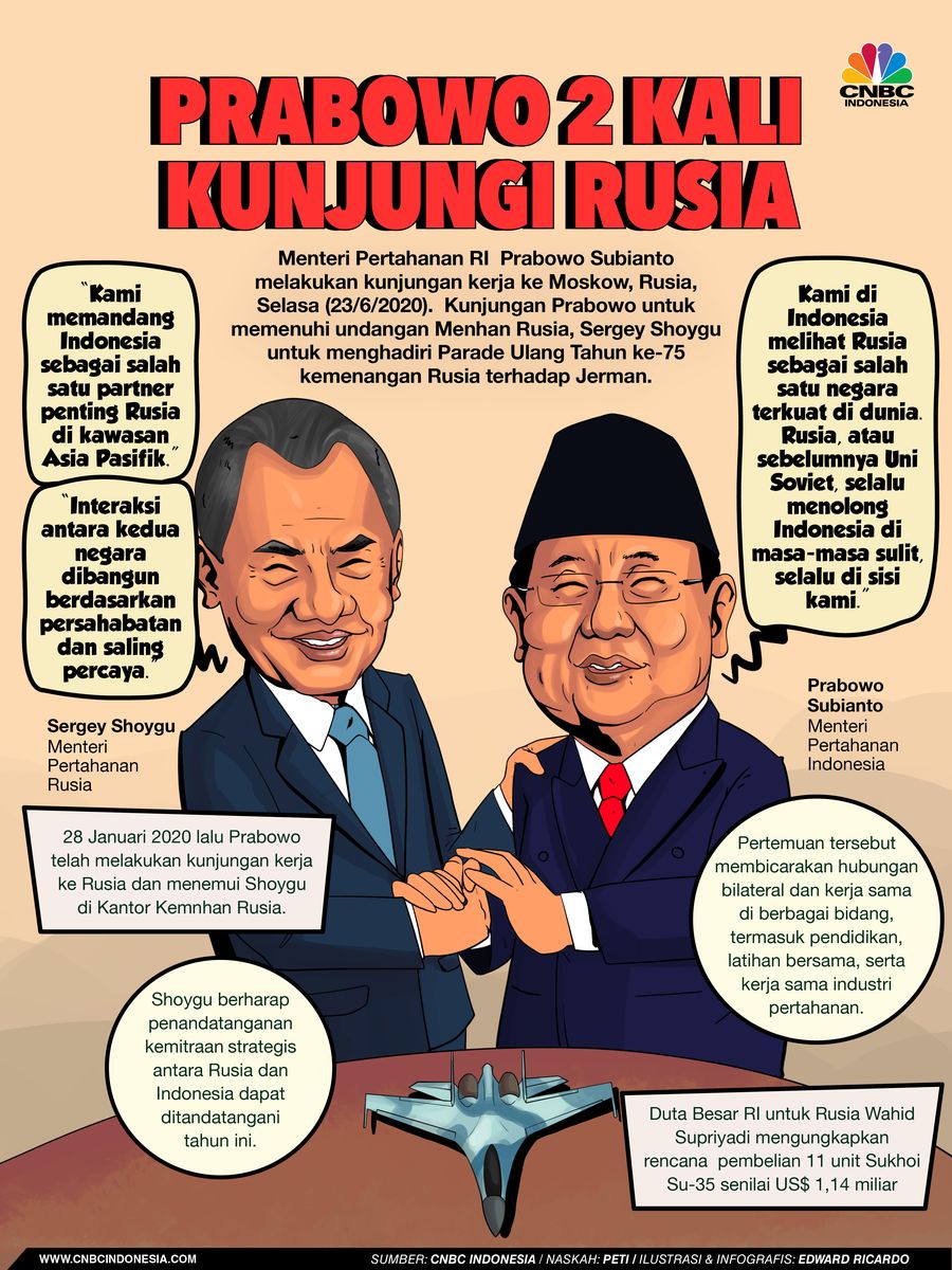 INFOGRAFIS, Prabowo 2 Kali Kunjungi Rusia, Ada Apa?