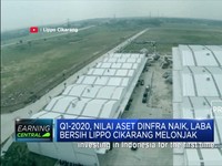 Nilai Aset Dinfra Naik, Laba Bersih Lippo Cikarang Melonjak