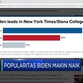 Popularitas Biden Makin Naik