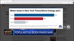 Popularitas Biden Makin Naik