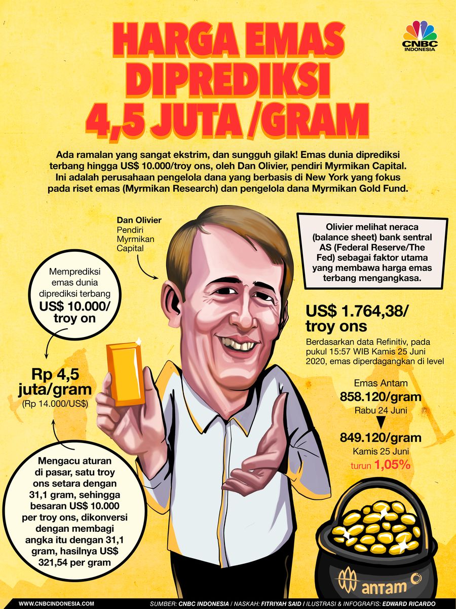 INFOGRAFIS, harga emas diprediksi 4,5 juta /gram