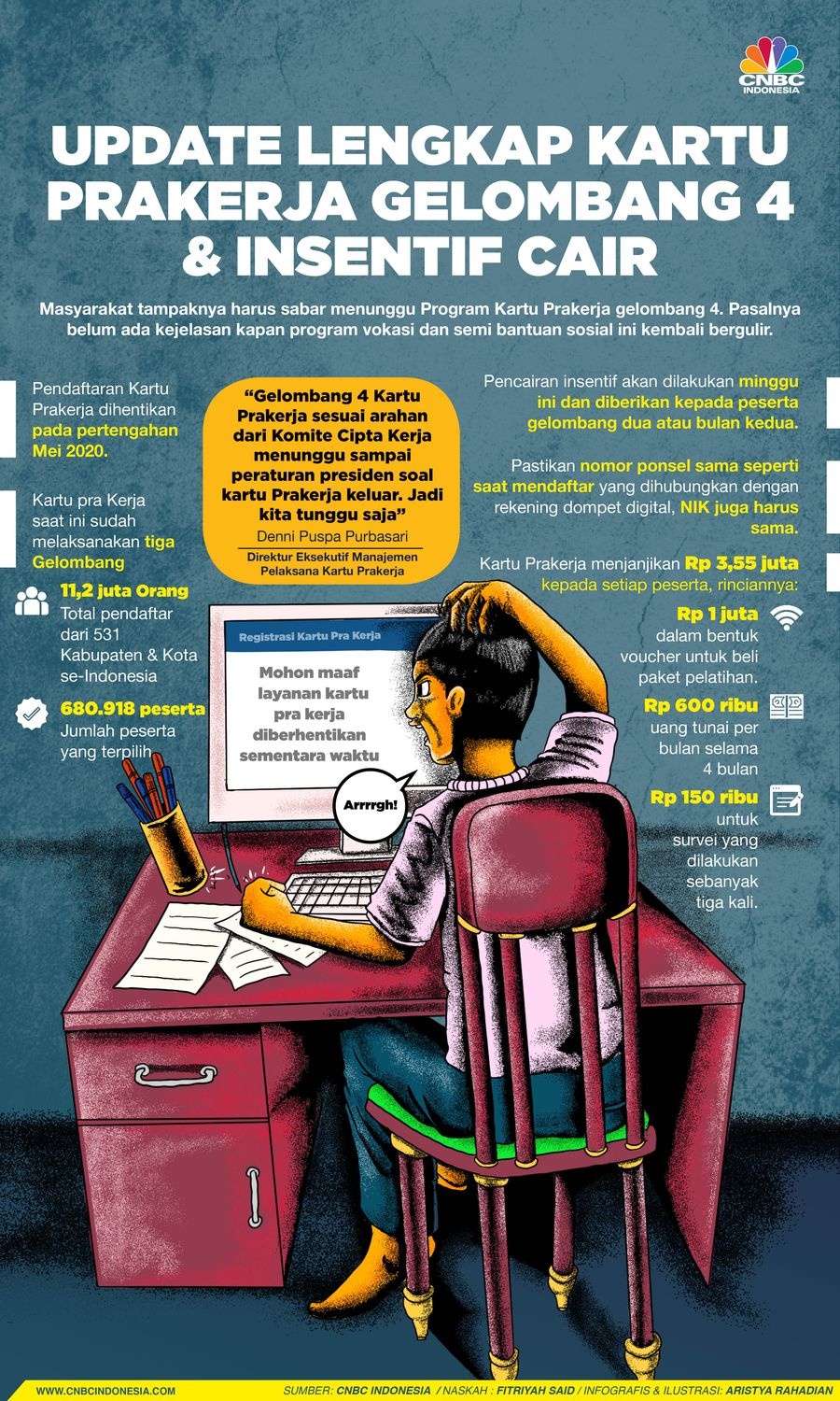 Infografis/ Update Lengkap Kartu Prakerja Gelombang 4 & Insentif Cair/Aristya Rahadian