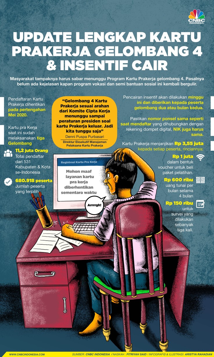 Infografis/ Update Lengkap Kartu Prakerja Gelombang 4 & Insentif Cair/Aristya Rahadian Infografis/ Update Lengkap Kartu Prakerja Gelombang 4 & Insentif Cair/Aristya Rahadian