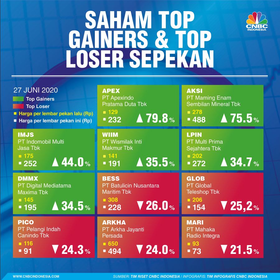 INFOGRAFIS, Pergerakan Rupiah Sepekan