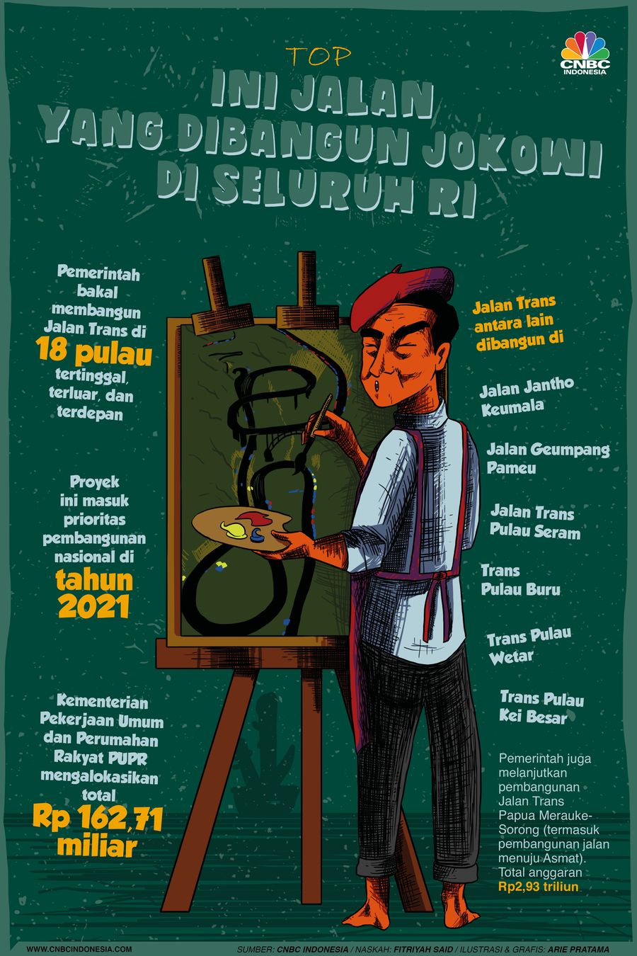Infografis: Top! Jokowi Bangun Jalan Meliuk-Liuk dan Keliling di 18 Pulau