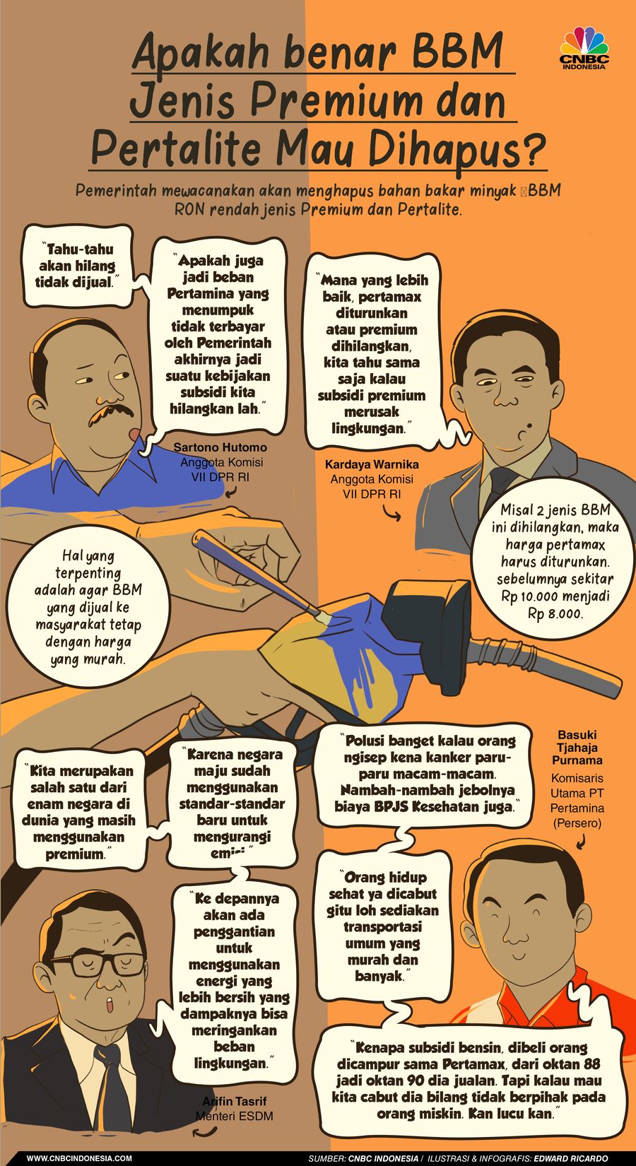 INFOGRAFIS, Premium Pertalite Akan Dihapus?