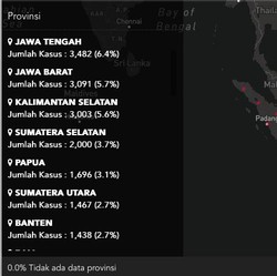 Ini 10 Provinsi dengan Paparan Covid-19 Paling Seram!