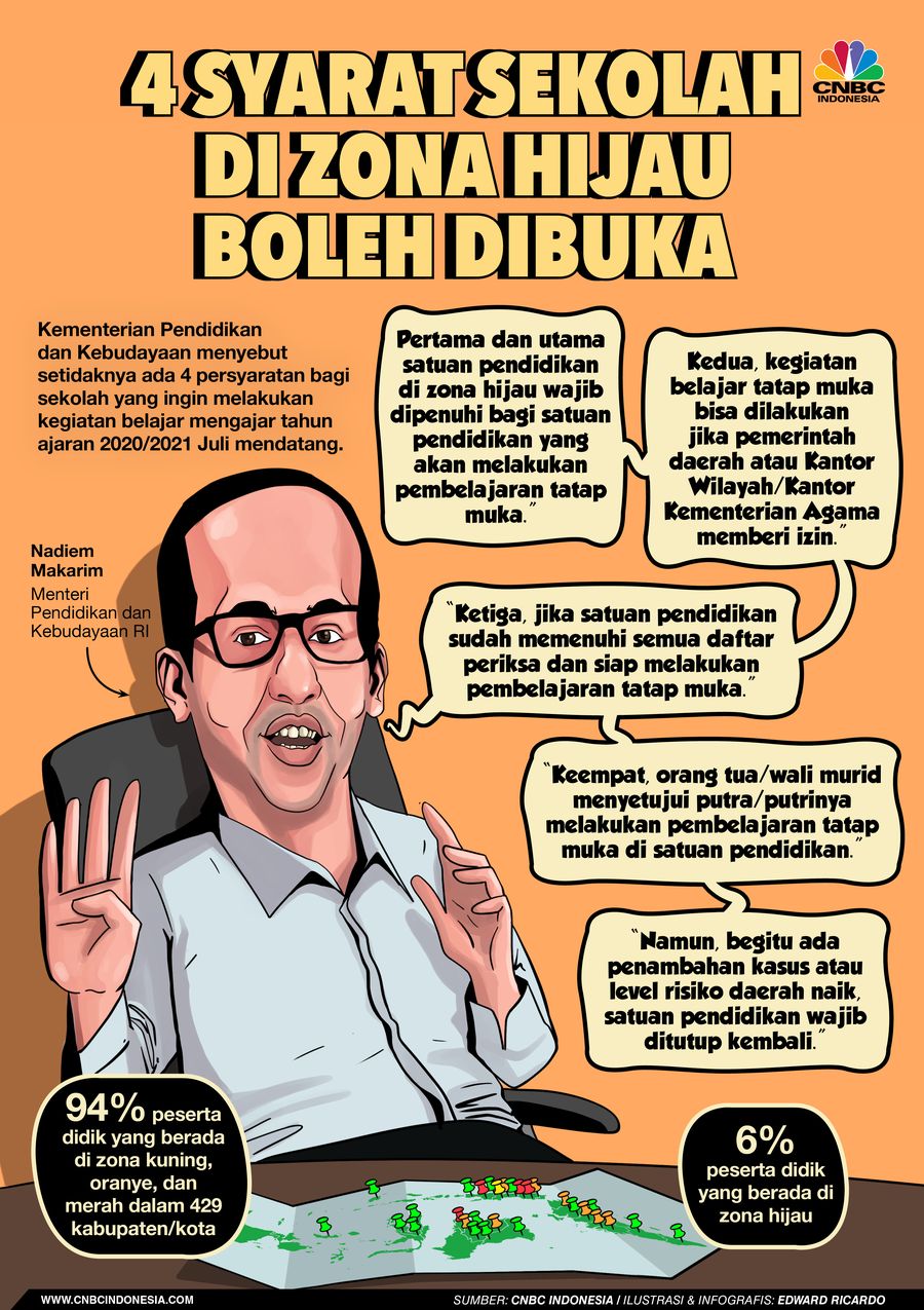 INFOGRAFIS, 4 Syarat Sekolah di Zona Hijau Boleh Dibuka
