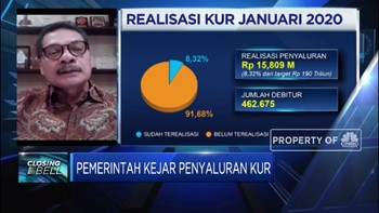 Kemenko Perekonomian: Penyaluran KUR Meningkat di New Normal