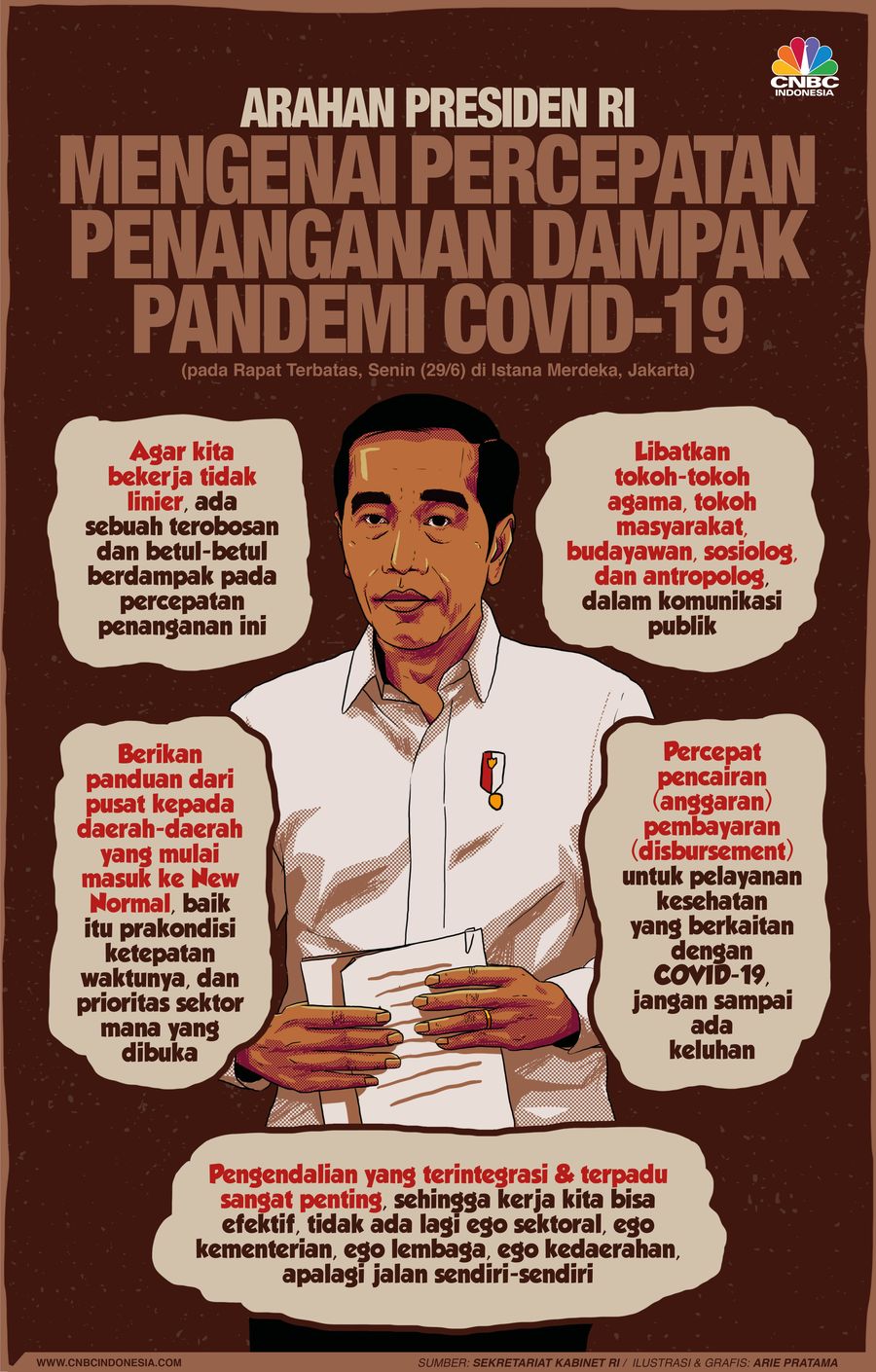 Infografis: Arahan Presiden RI mengenai Percatan Penanganan Dampak Pandemi COVID-19