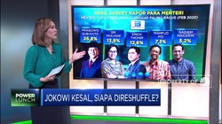 Jokowi Kesal, Siapa yang akan di-Reshuffle?
