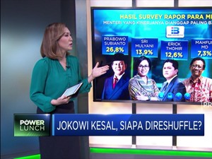 Jokowi Kesal, Siapa yang akan di-Reshuffle?