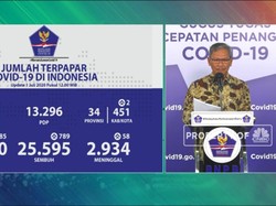 Corona RI 1 Juli, Kasus Positif Naik 1.385 Jadi 57.770