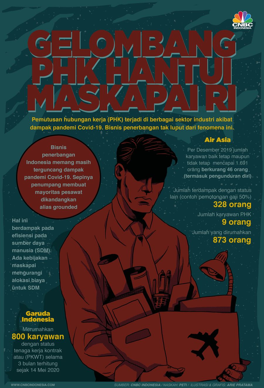 Infografis: Gelombang PHK Hantui Maskapai RI