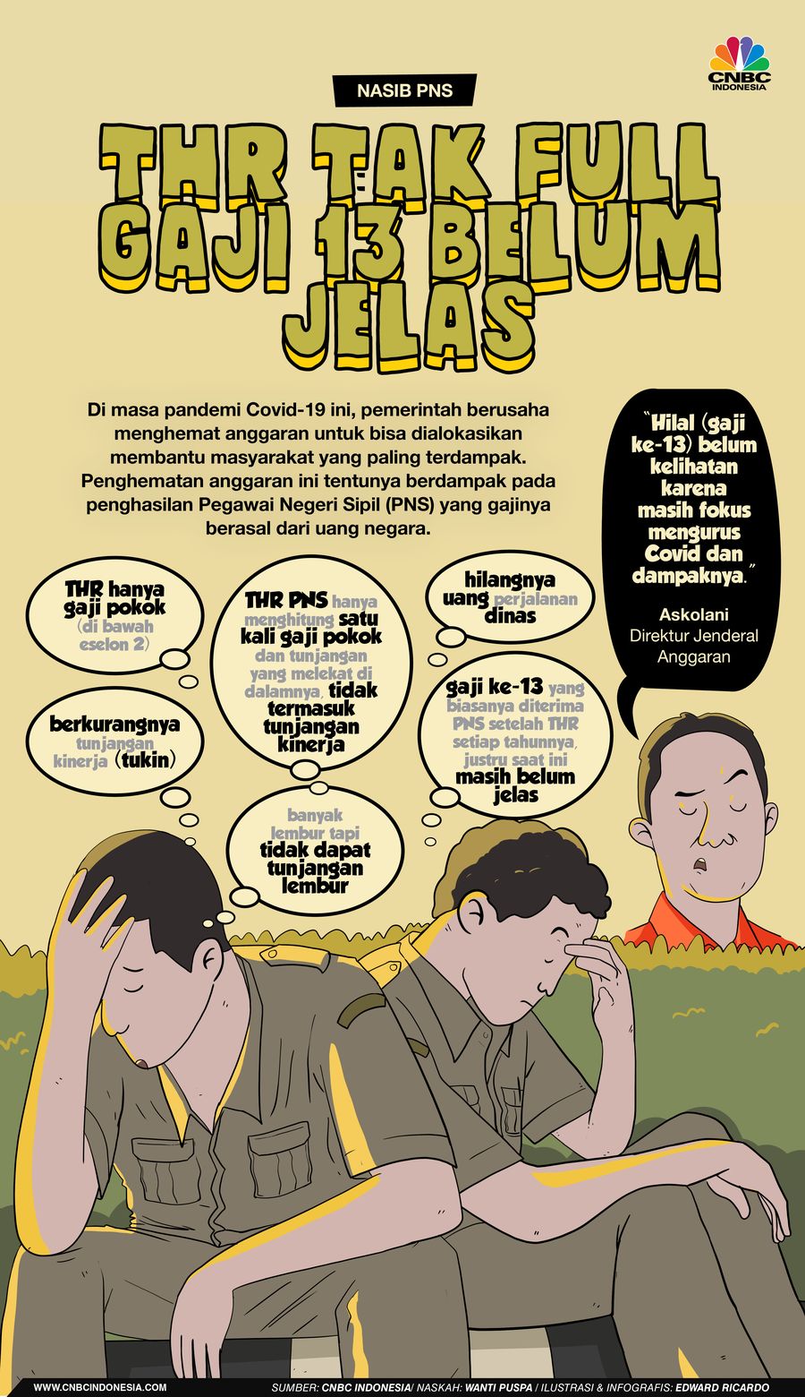 INFOGRAFIS, Thr Tak Full Gaji 13 Belum Jelas
