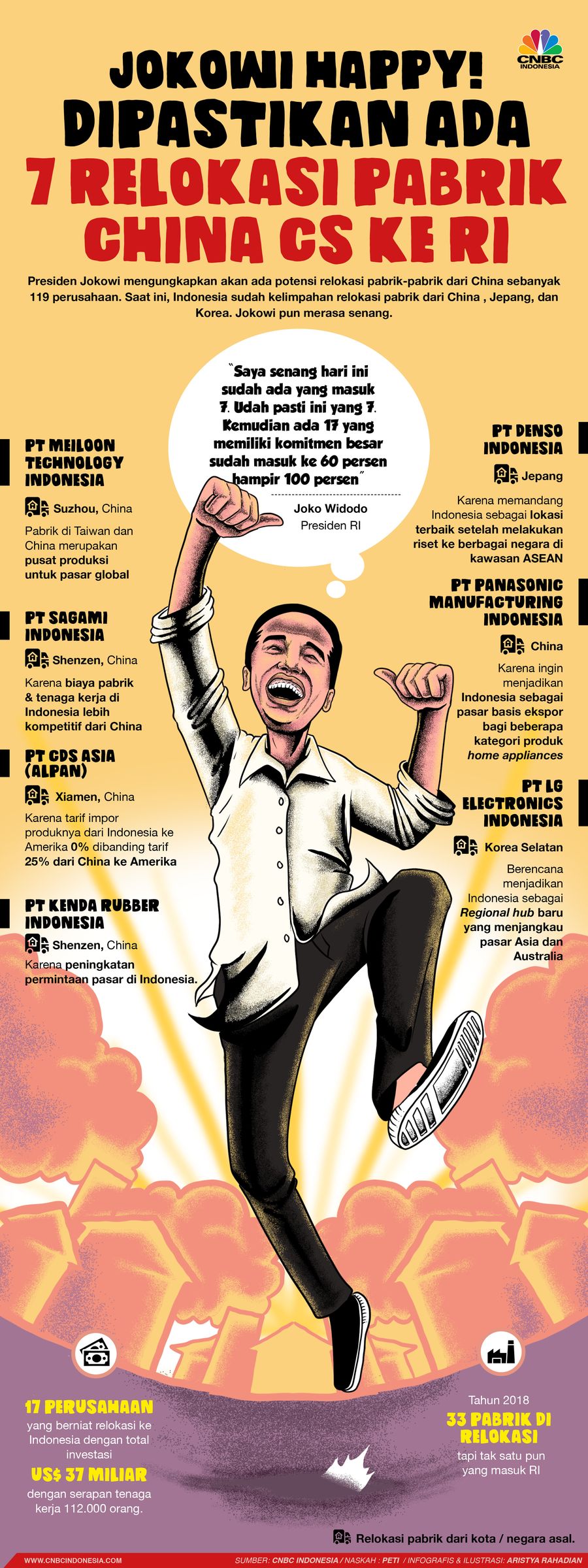 Jokowi Happy! Dipastikan Ada  7 Relokasi Pabrik China Cs ke RI