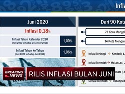 BPS: Inflasi Juni 2020 Capai 0,18% (mom)