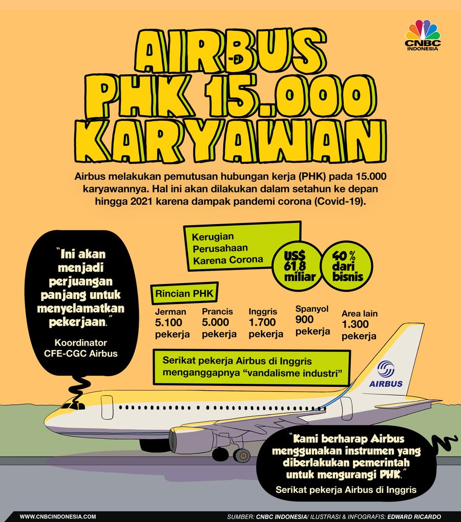 INFOGRAFIS, Airbus PHK 15.000 Karyawan Karena Corona