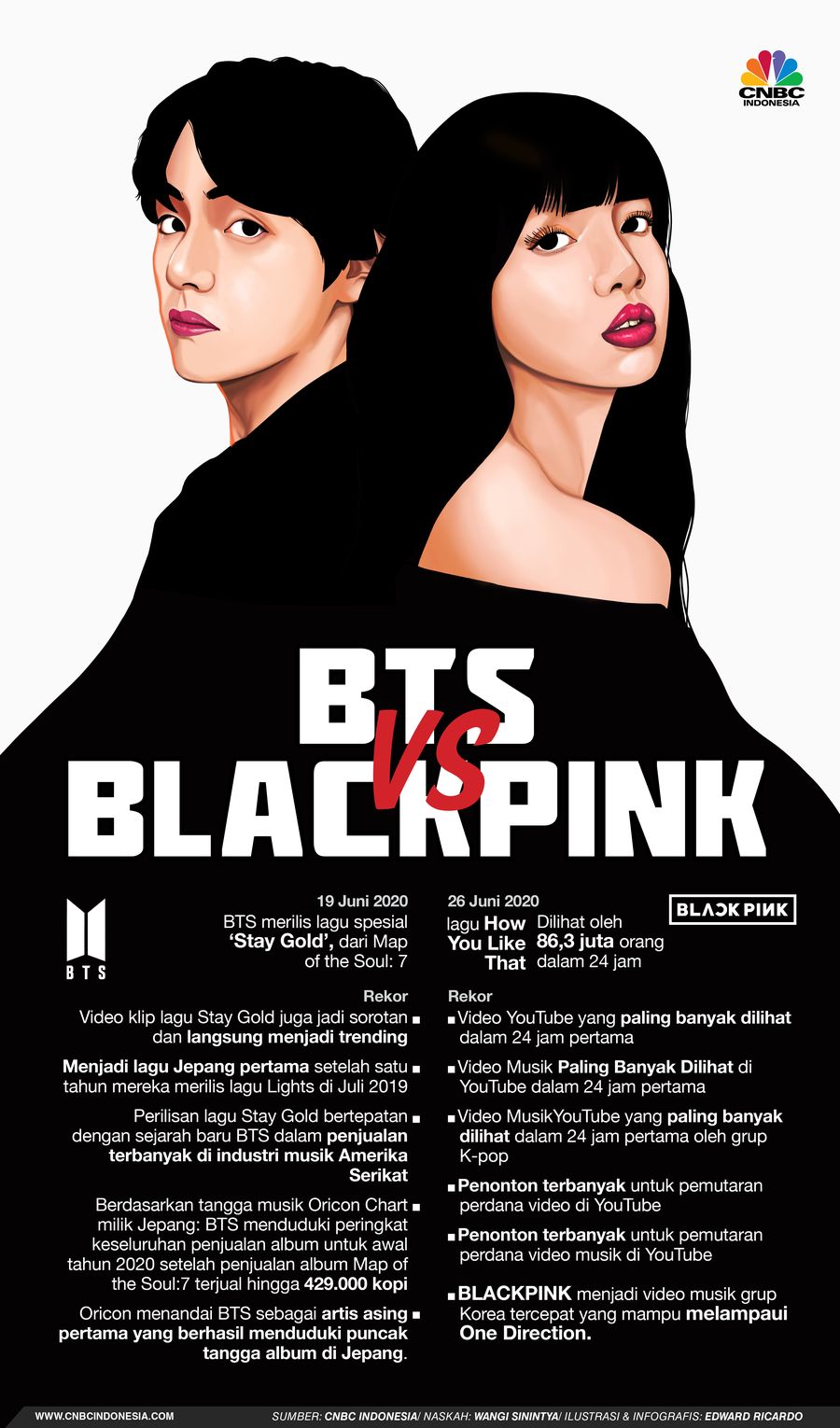 INFOGRAFIS, BTS vs Blackpink/Edward ricardo