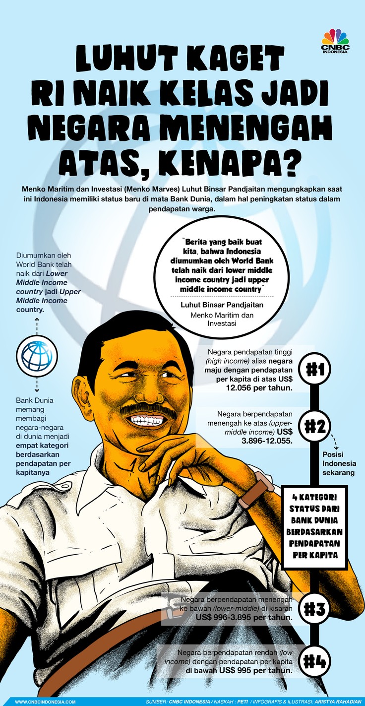 Infografis/Luhut Kaget RI Naik Kelas Jadi Negara Menengah Atas, Kenapa? Infografis/Luhut Kaget RI Naik Kelas Jadi Negara Menengah Atas, Kenapa?/Aristya Rahadian